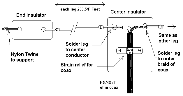 Dipole Diagram***